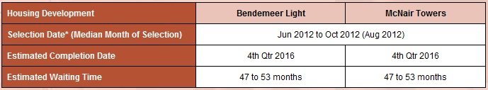 Table-of-estimated-completion.jpg