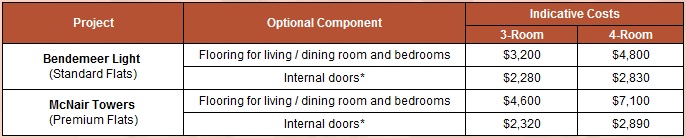 Table-of-optional-component.jpg