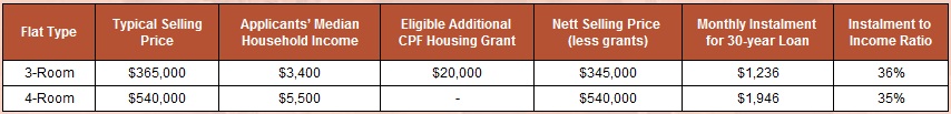 Table-of-Mcnair-tower-price-range.jpg