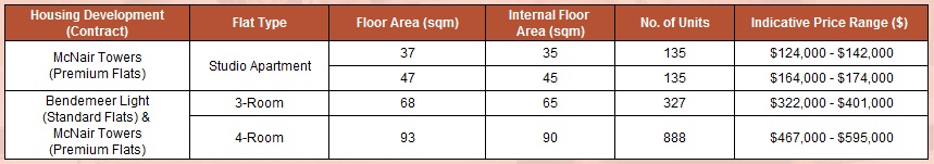 Table-of-Flate-price-range.jpg