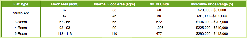 anchorvale-harvest-fernvale-rivergrove-price.png
